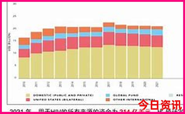 四川4日游最佳路线